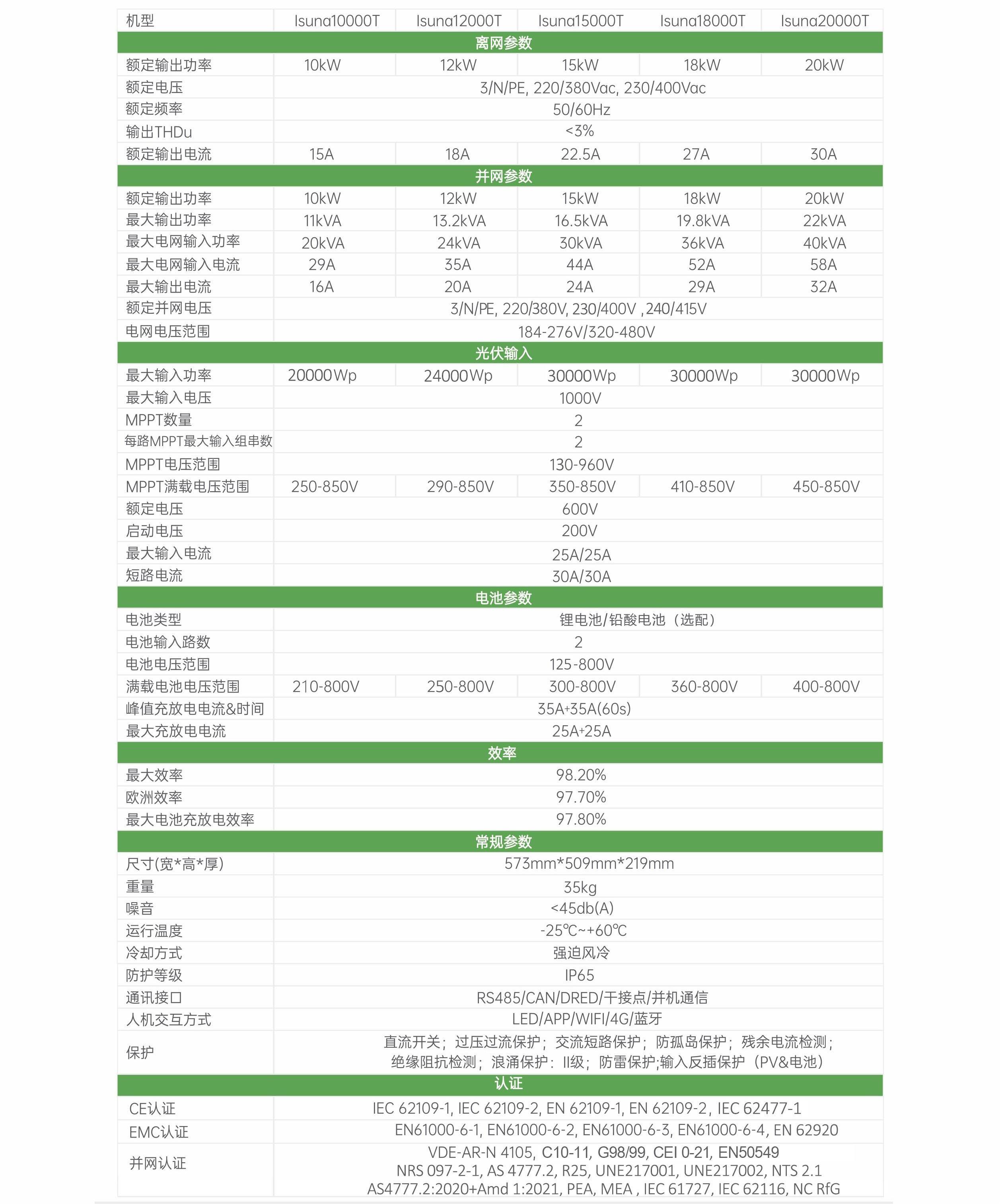 11.23修改参数版标准版中文盛弘三相高压混网逆变器10-20kW - 副本.jpg