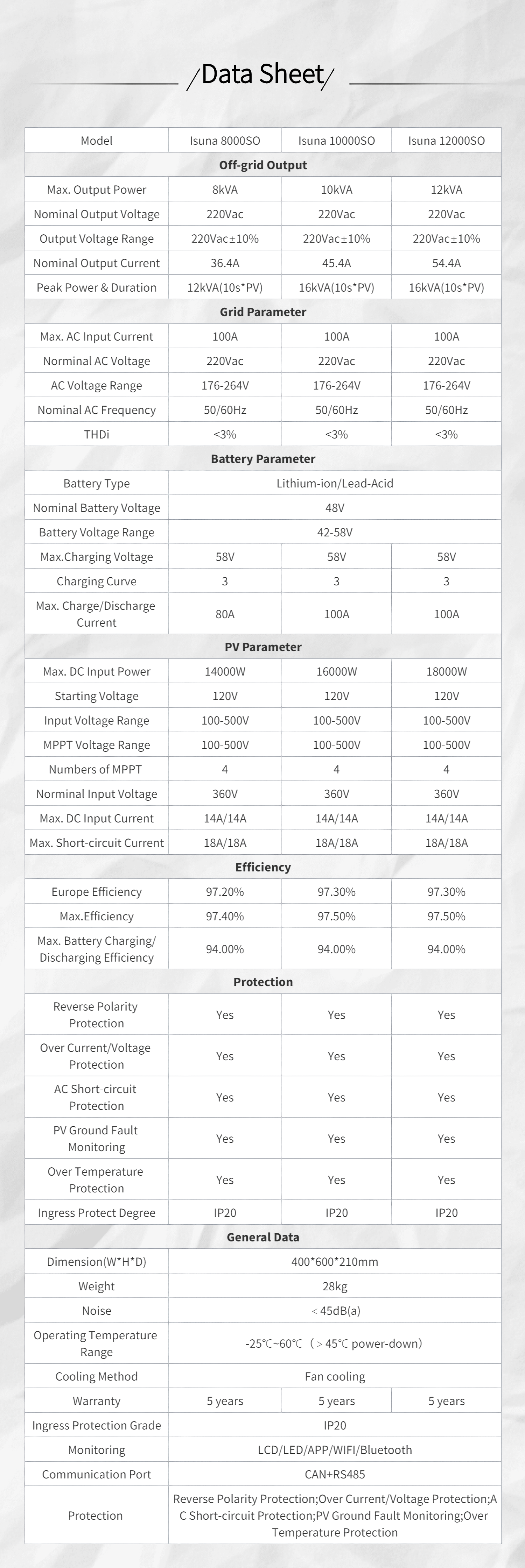 ISUNA Single Phase Off-grid Hybrid Inverter 8-12kW